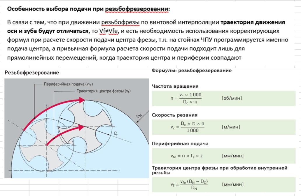 Стратегия резьбофрезерования