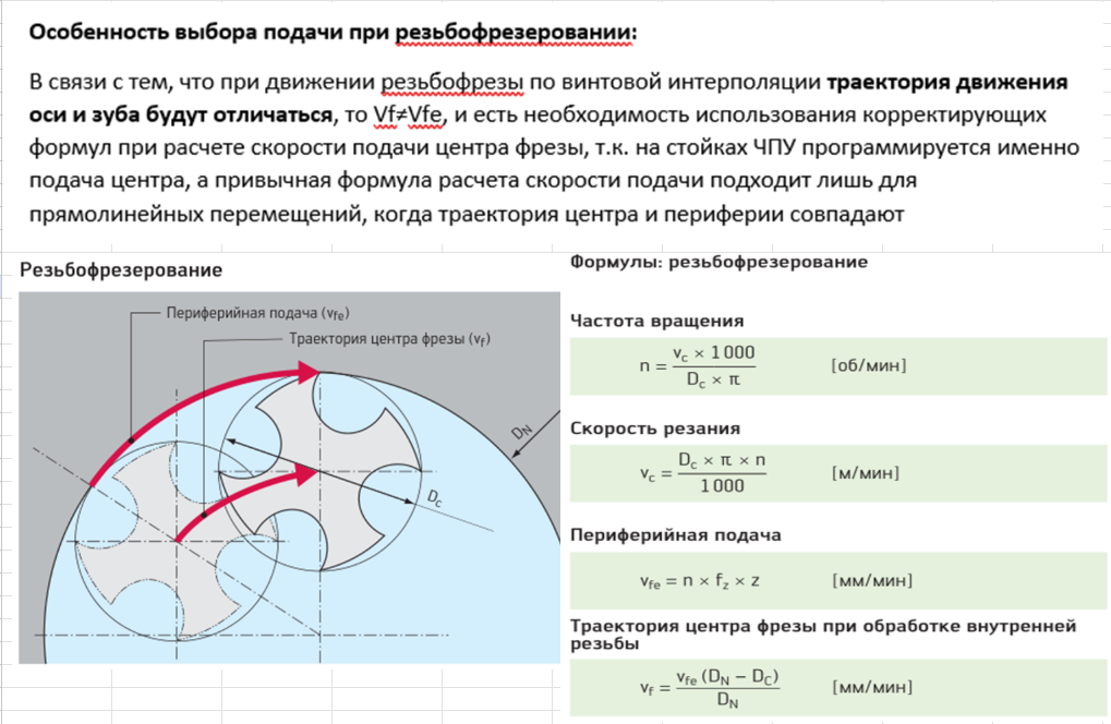 Стратегия резьбофрезерования