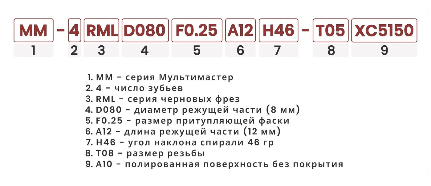 Расшифровка номенклатуры фрезерных головок 1,5D черновых