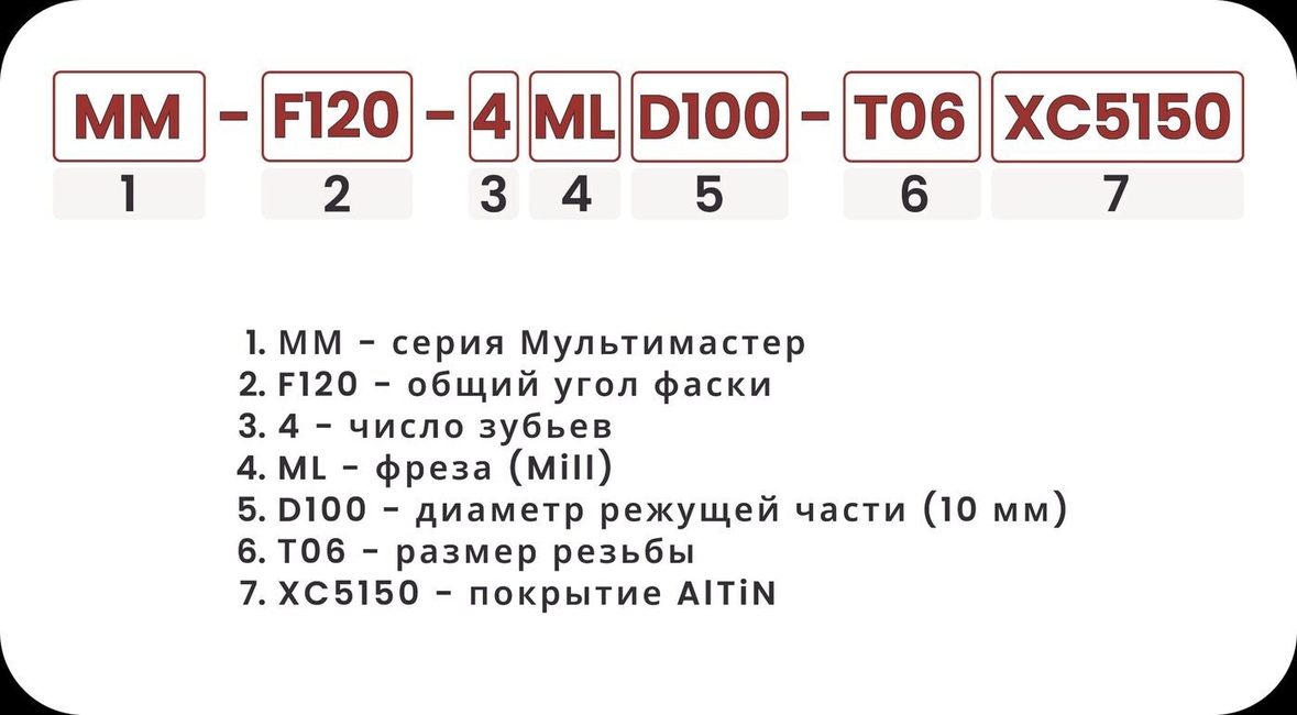 Расшифровка номенклатуры фасочных головок