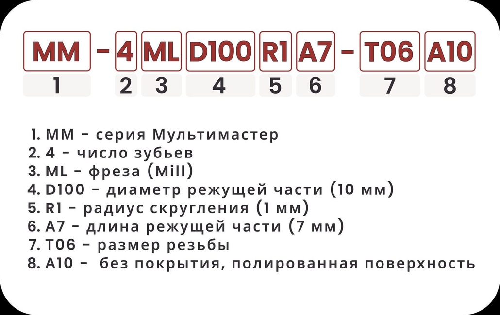 Расшифровка номенклатуры фрезерных головок по Al