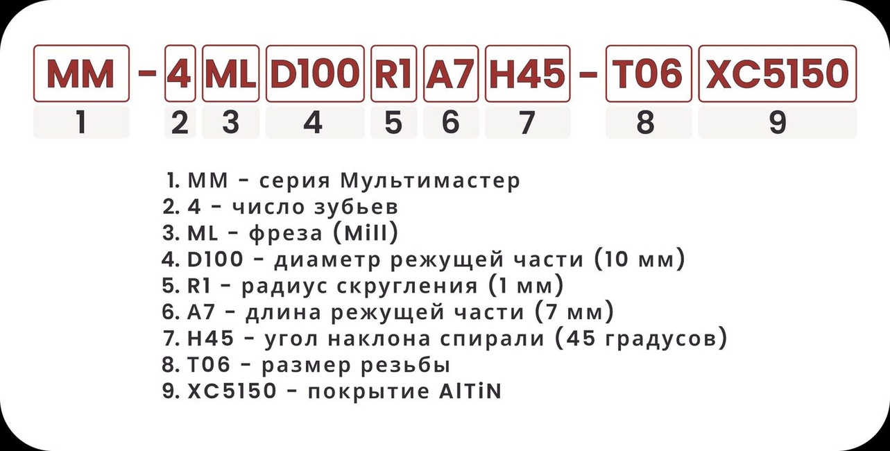 Расшифровка номенклатуры фрезерных головок