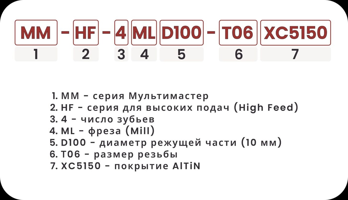 Расшифровка номенклатуры Хайфид