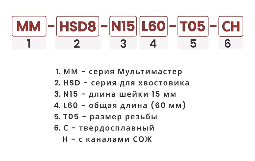 Расшифровка номенклатуры хвостовиков с шейкой