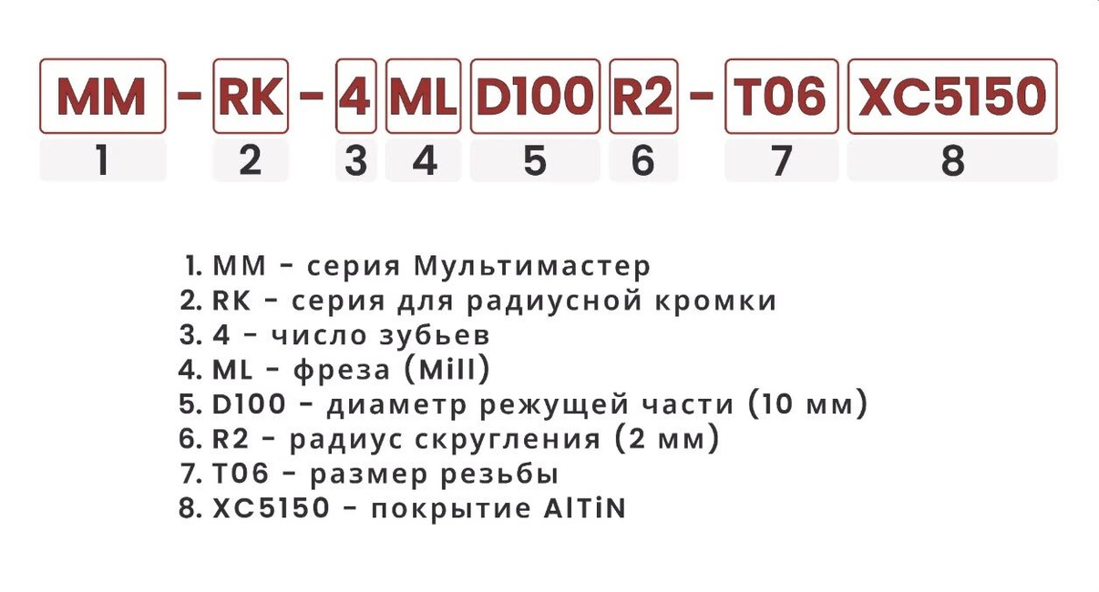 Расшифровка номенклатуры головок для радиусной кромки
