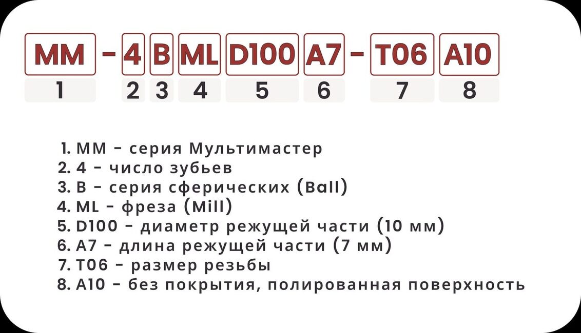 Расшифровка номенклатуры cферических головок по Al 