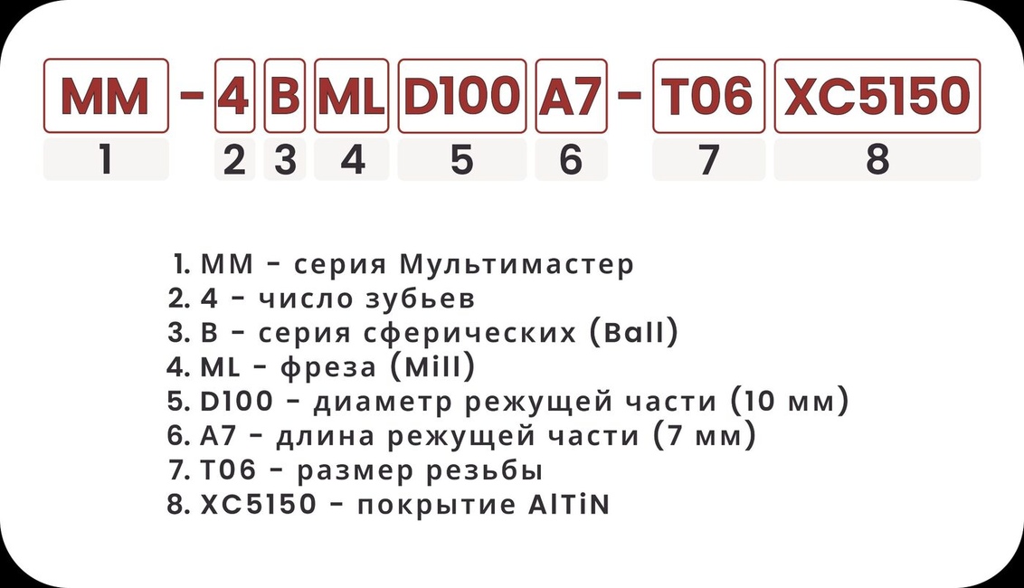 Расшифровка номенклатуры сферичиских головок