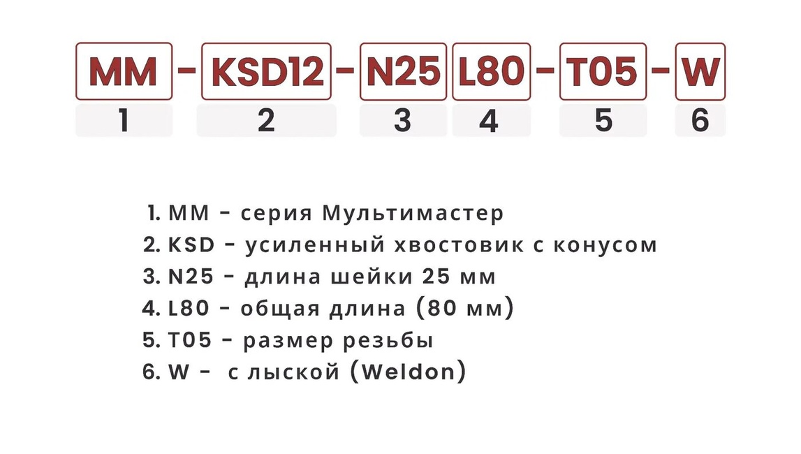 Расшифровка номенклатуры усиленных хвостовиков с конусом