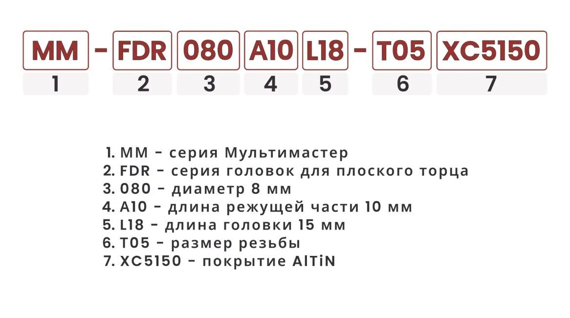 Расшифровка номенклатуры сверлильных головок для формирования плоского дна
