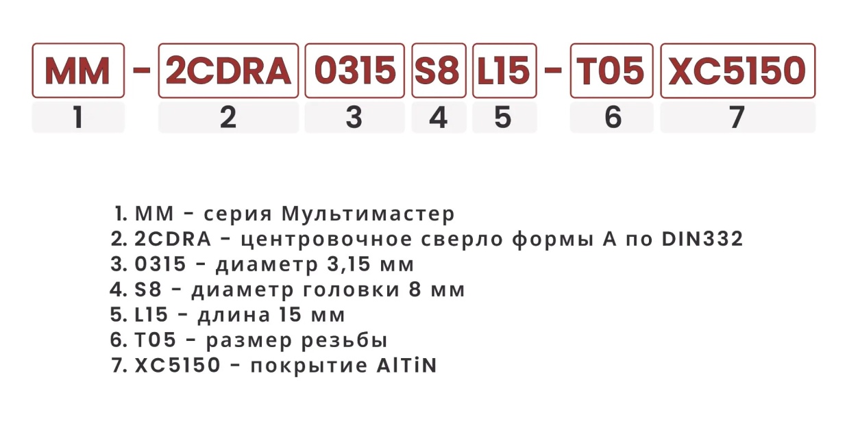 Расшифровка номенклатуры головок для центровочных отверстий формы А по DIN332