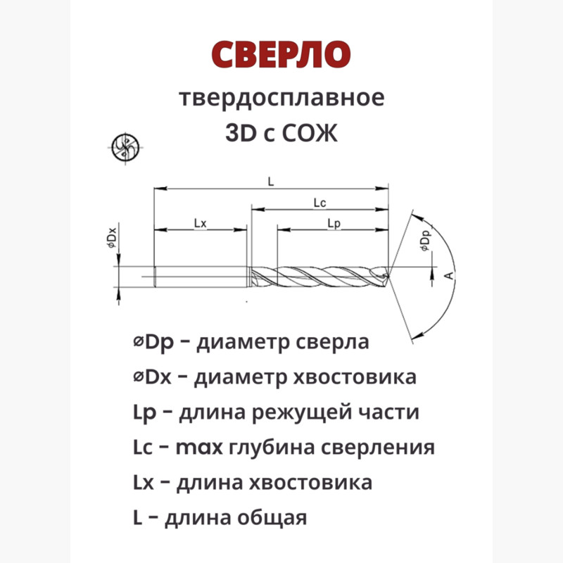 Сверло 3D с СОЖ