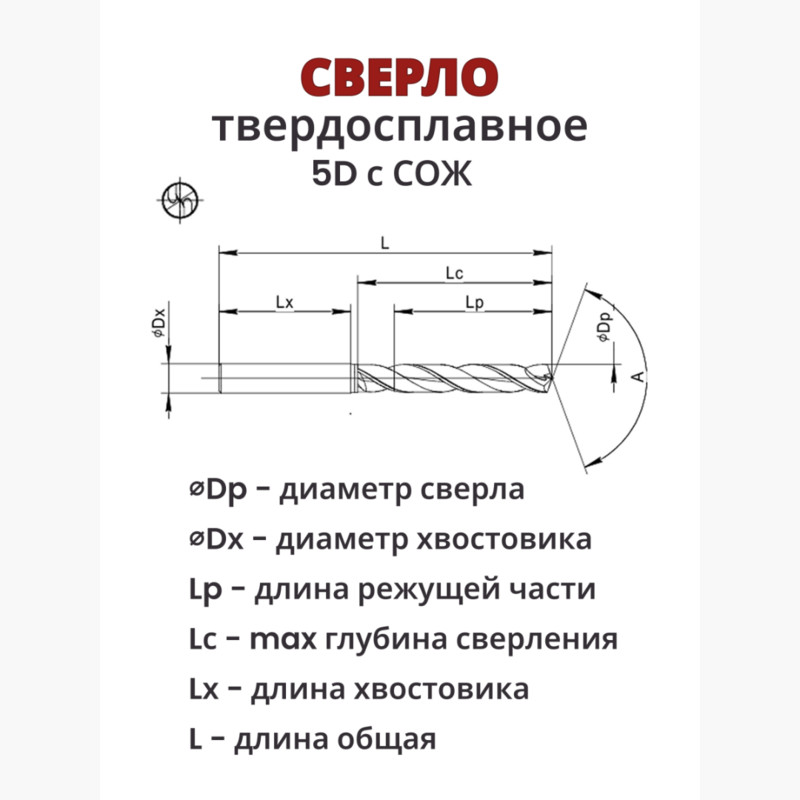 Сверло 5D с СОЖ