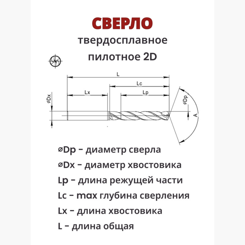 Сверло Пилот