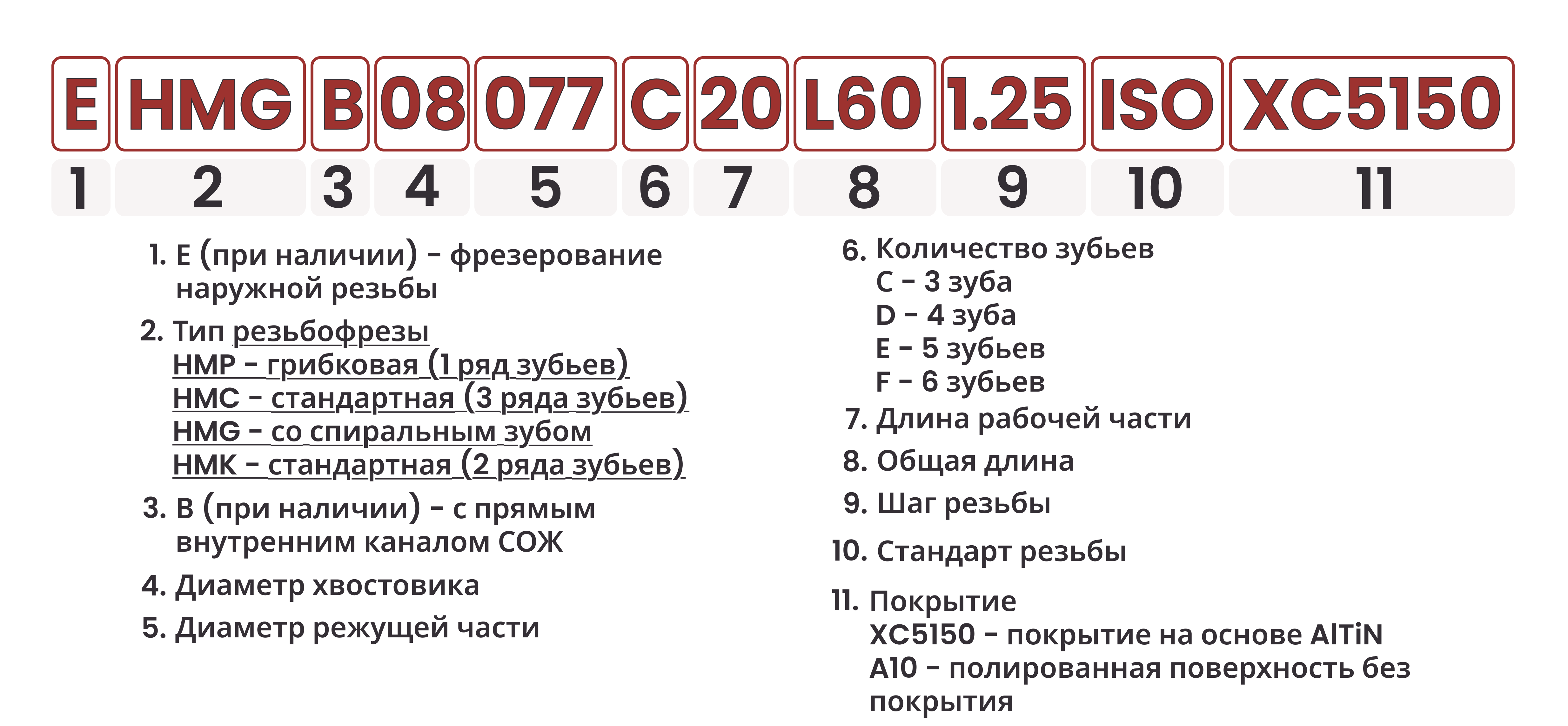 Расшифровка номенклатуры