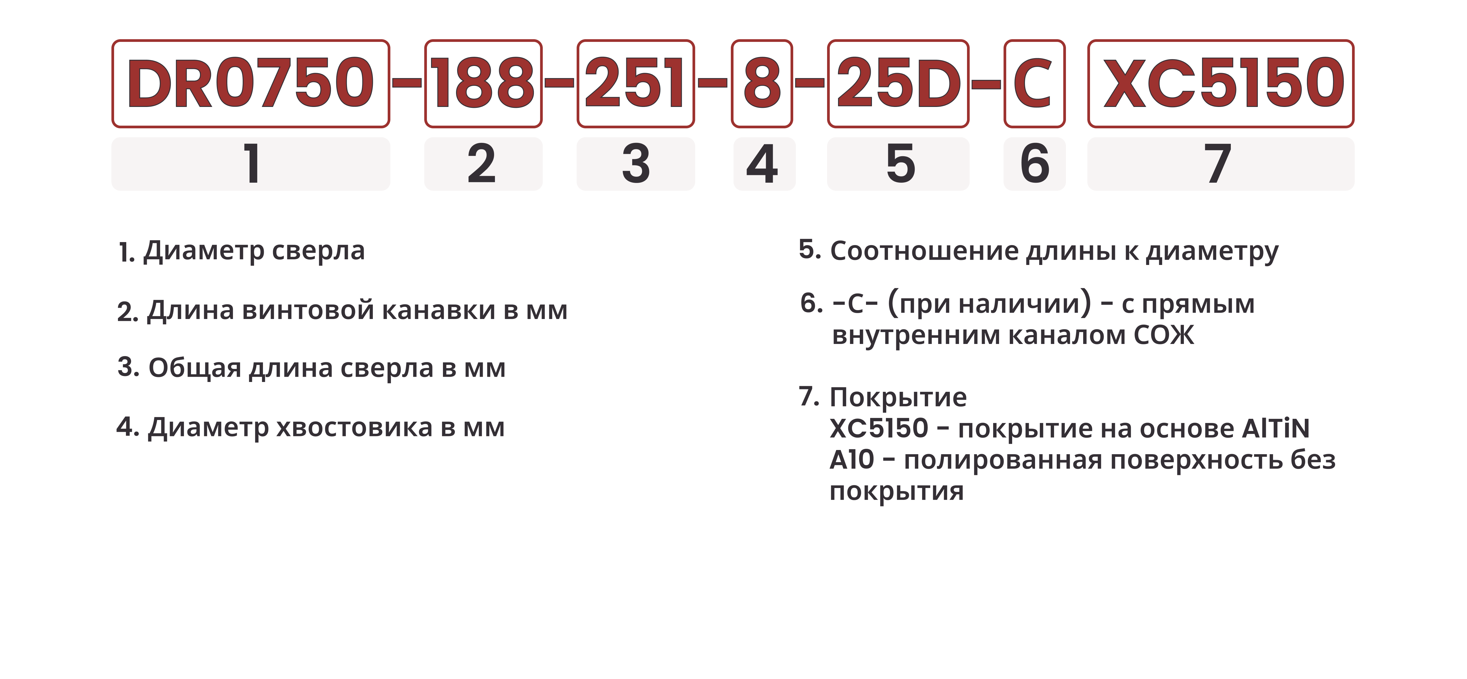 Расшифровка номенклатуры