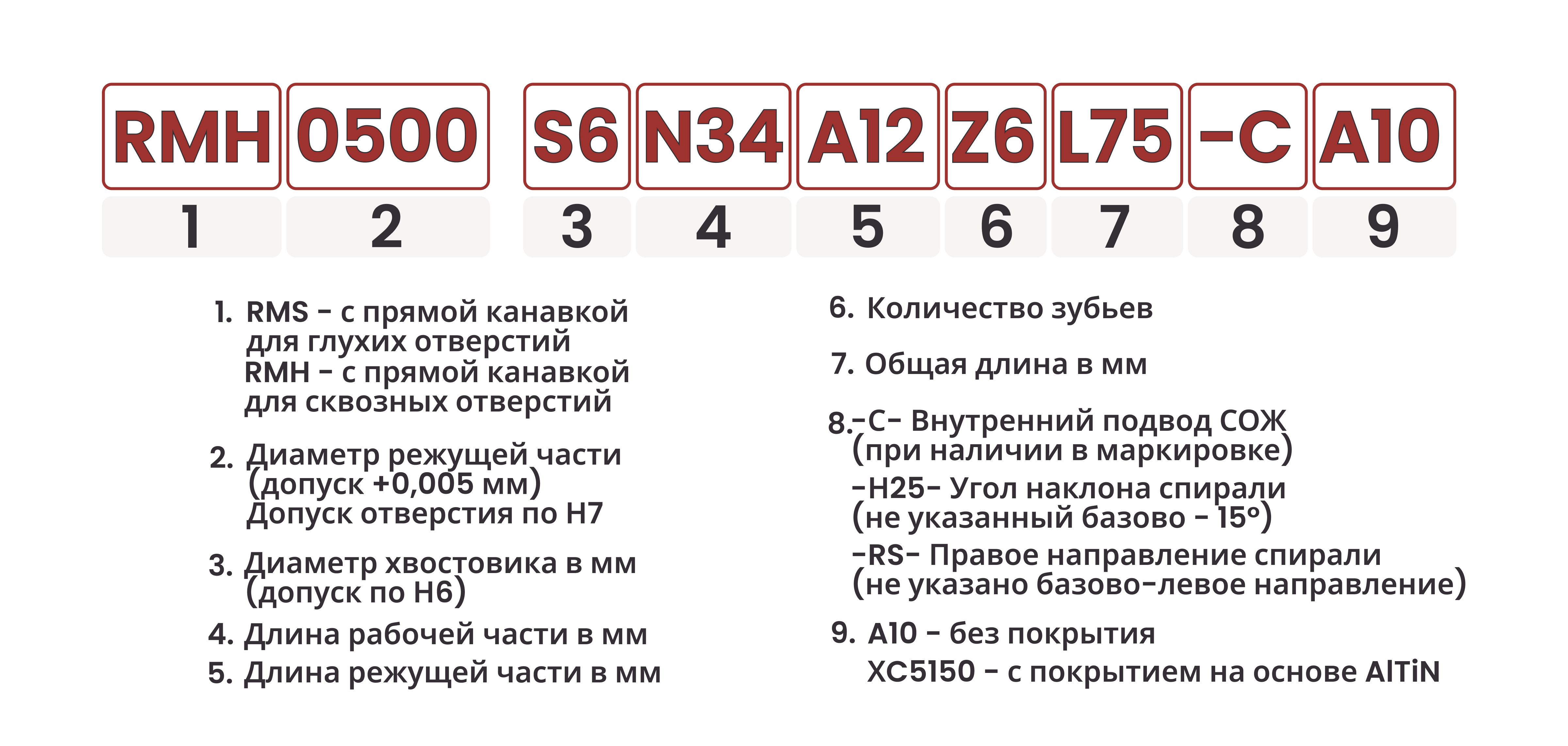 Расшифровка номенклатуры