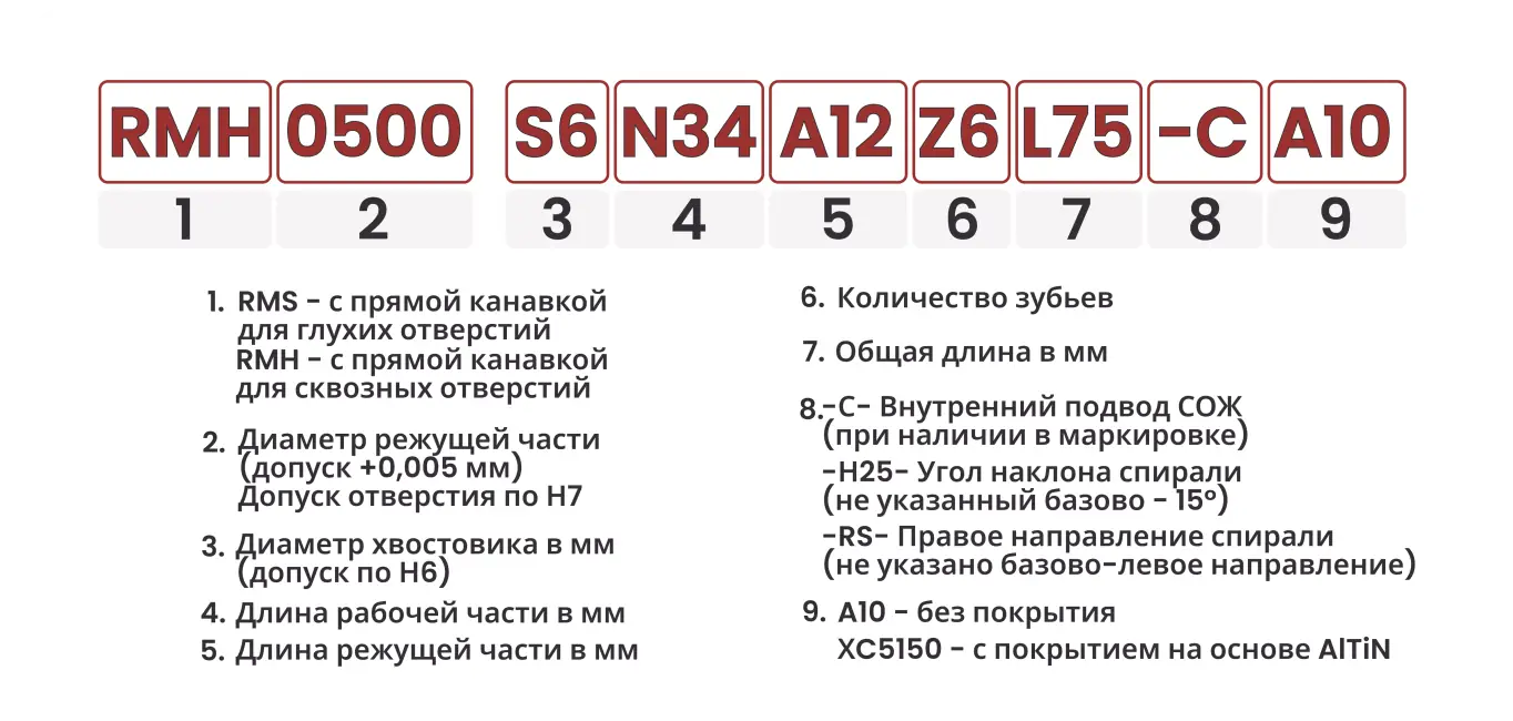 Расшифровка номенклатуры