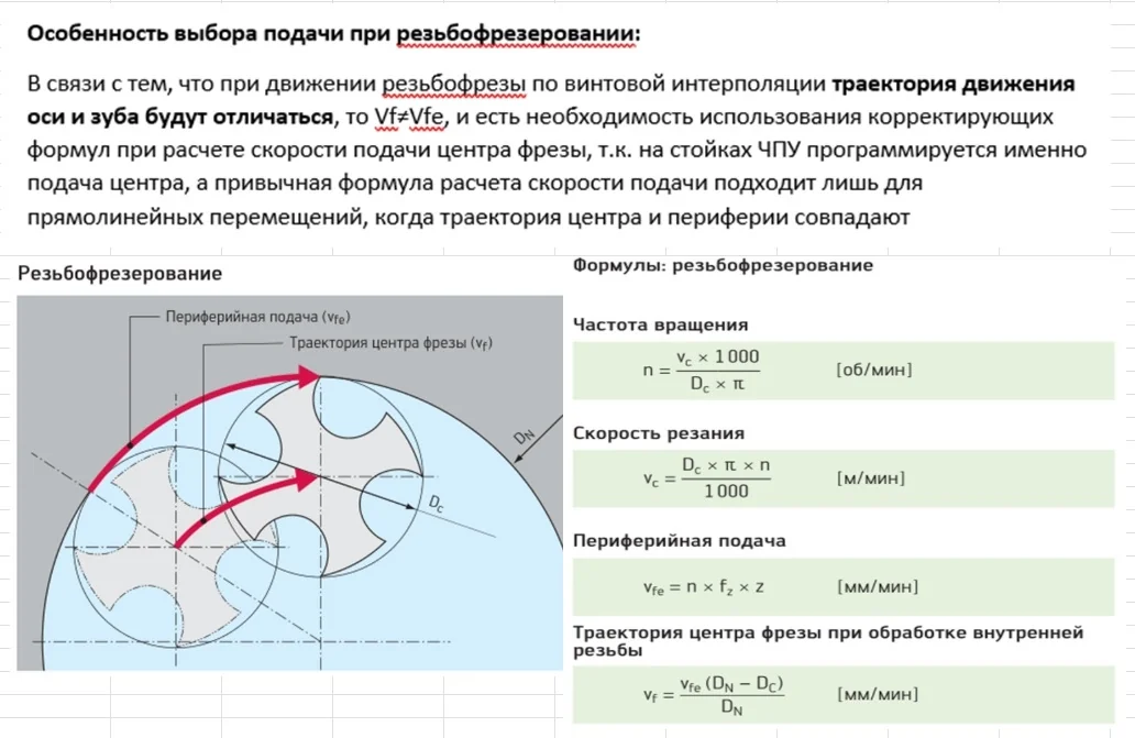 Стратегия резьбофрезерования