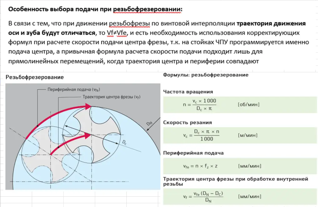 Стратегия резьбофрезерования