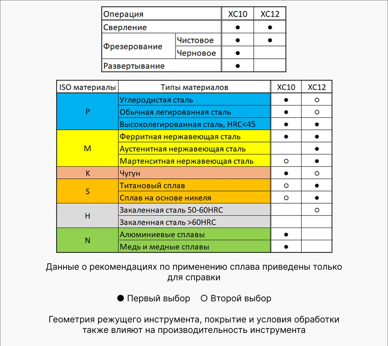 Рекомендации по применению