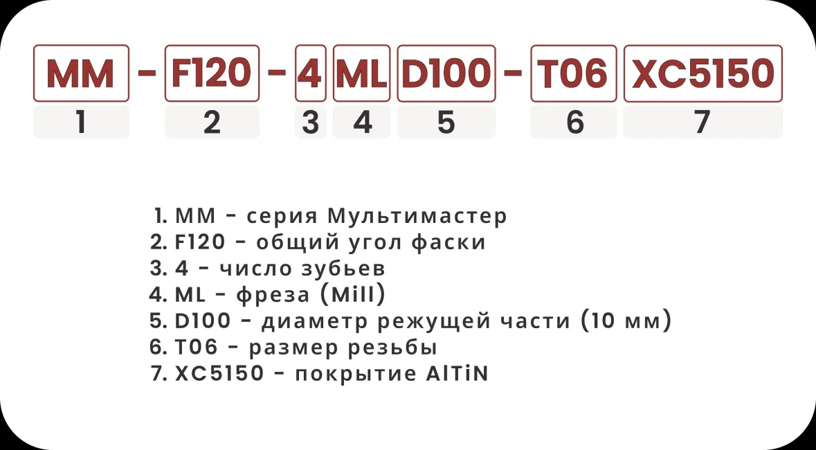 Расшифровка номенклатуры фасочных головок