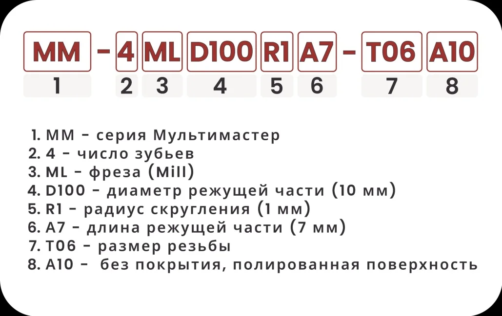 Расшифровка номенклатуры фрезерных головок по Al