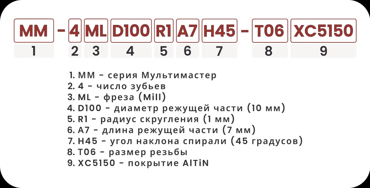 Расшифровка номенклатуры фрезерных головок