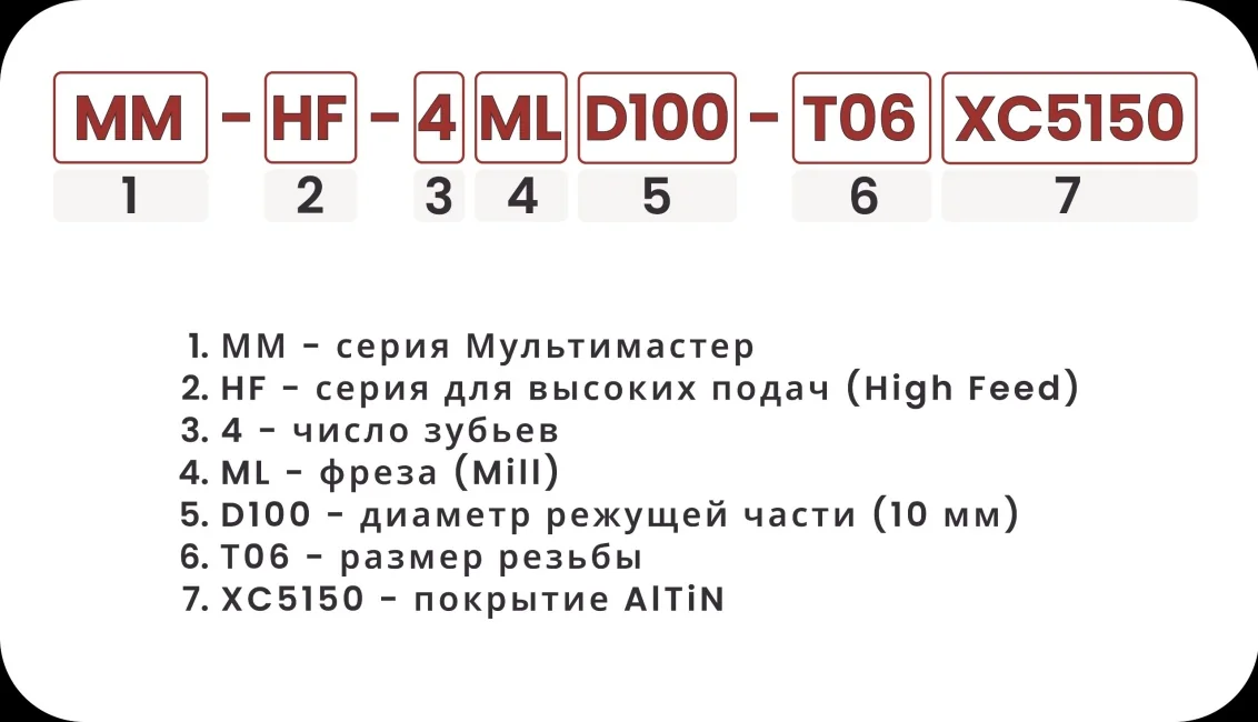 Расшифровка номенклатуры Хайфид