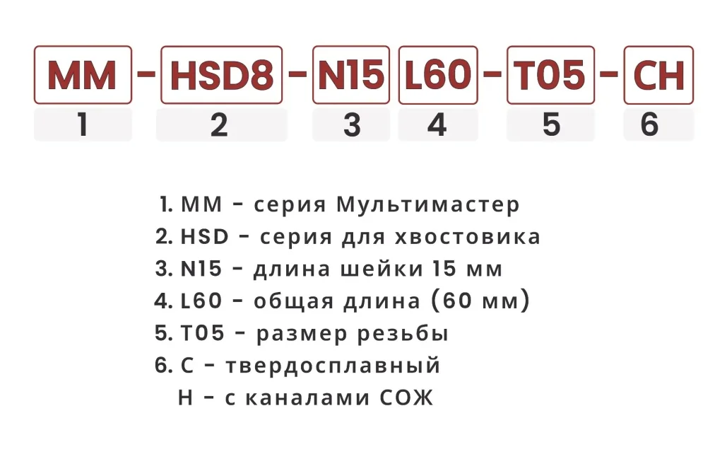 Расшифровка номенклатуры хвостовиков с шейкой