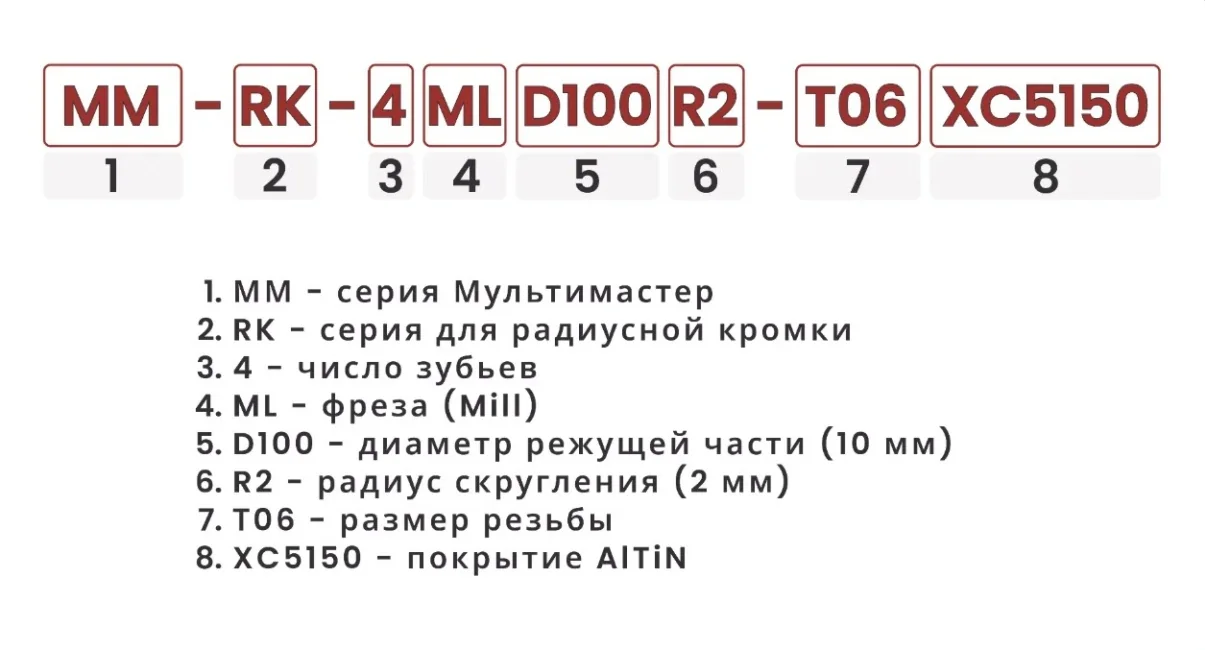 Расшифровка номенклатуры головок для радиусной кромки