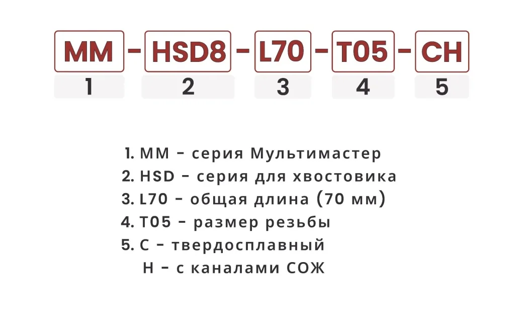 Расшифровка номенклатуры прямых хвостовиков