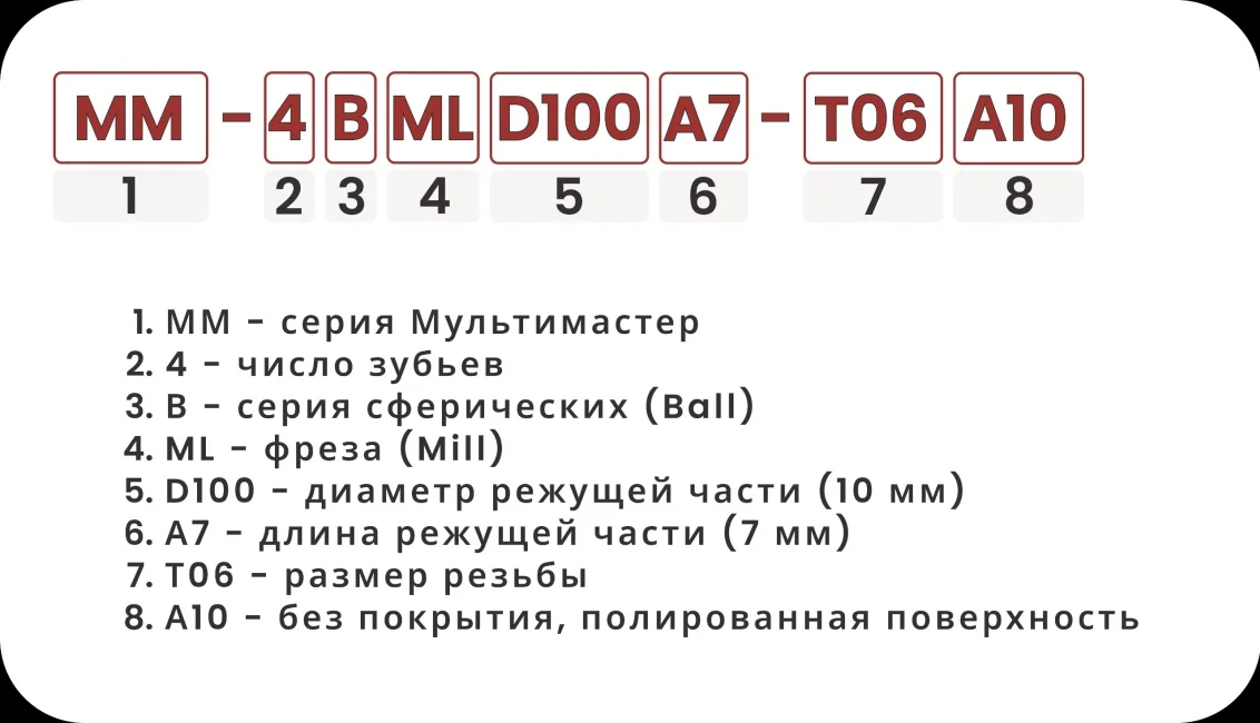 Расшифровка номенклатуры cферических головок по Al 