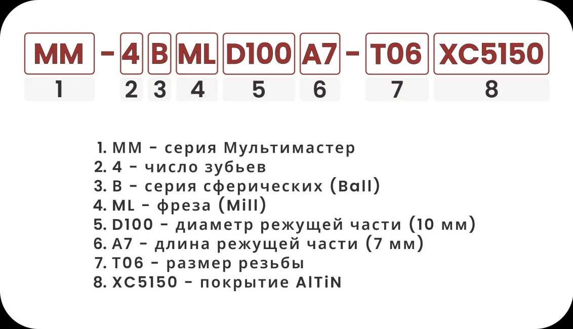 Расшифровка номенклатуры сферичиских головок