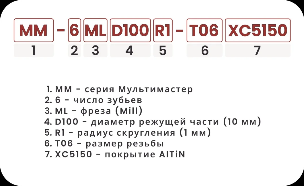 Расшифровка номенклатуры тороидальных головок