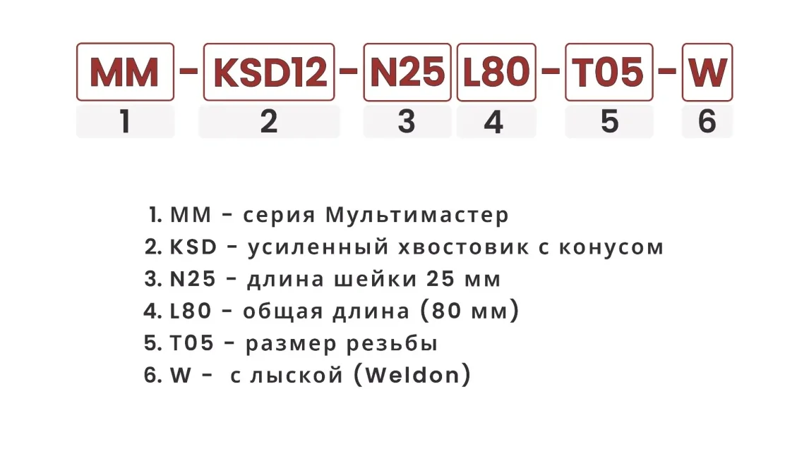 Расшифровка номенклатуры усиленных хвостовиков с конусом