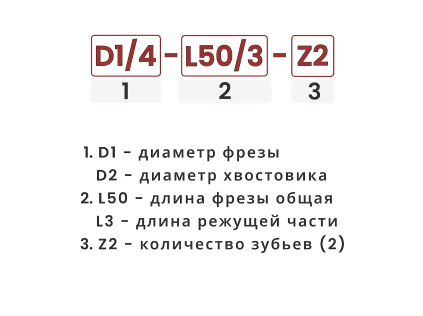 Расшифровка номенклатуры концевых фрез