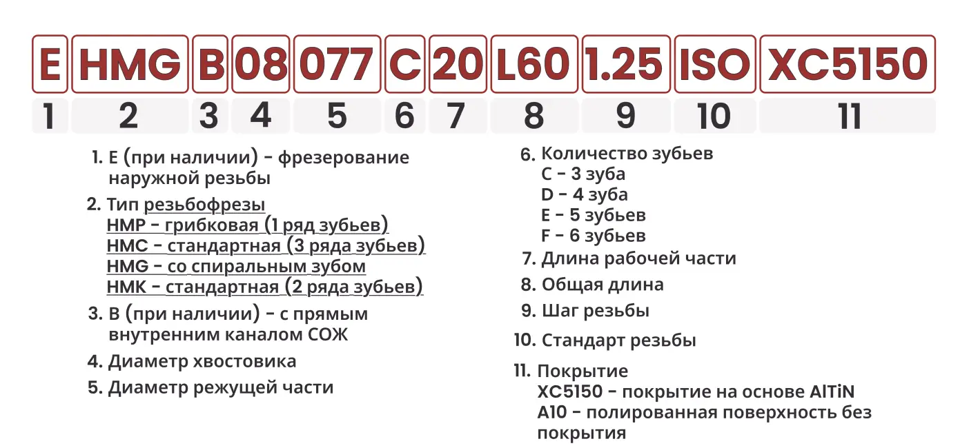 Расшифровка номенклатуры