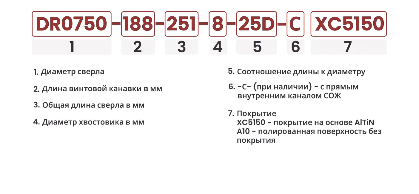 Расшифровка номенклатуры