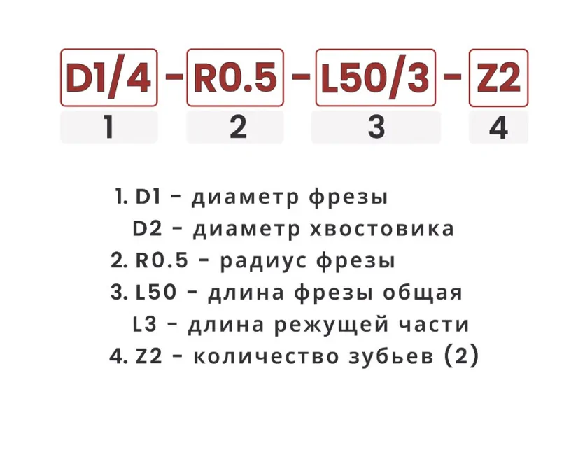 Расшифровка номенклатуры сферических фрез