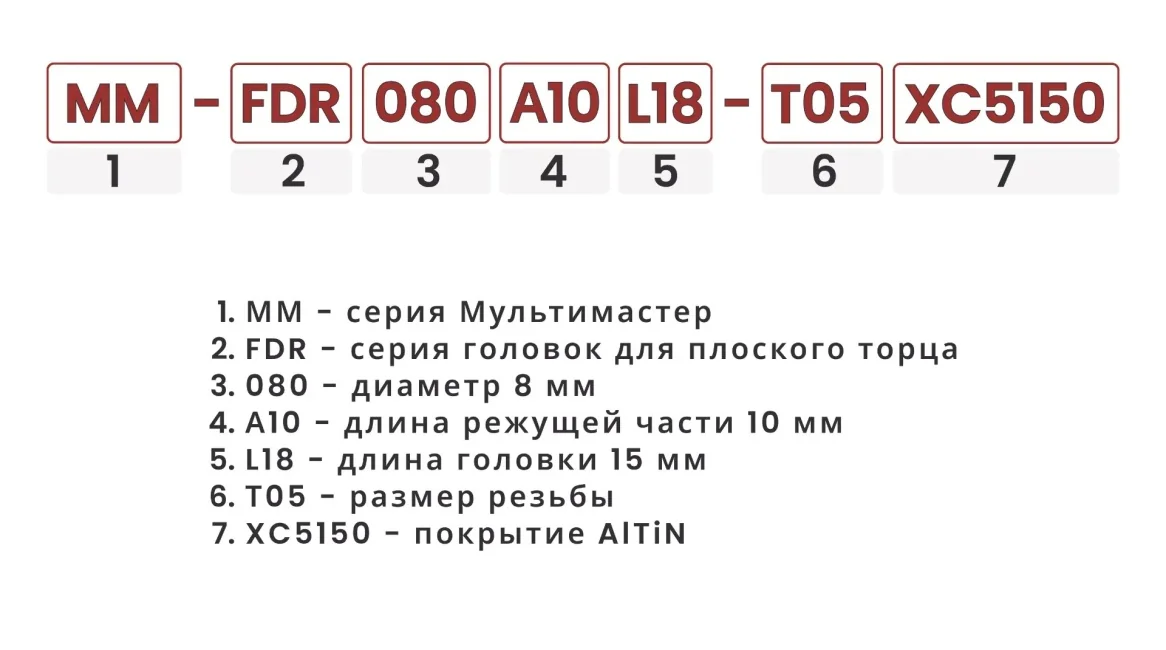 Расшифровка номенклатуры сверлильных головок для формирования плоского дна
