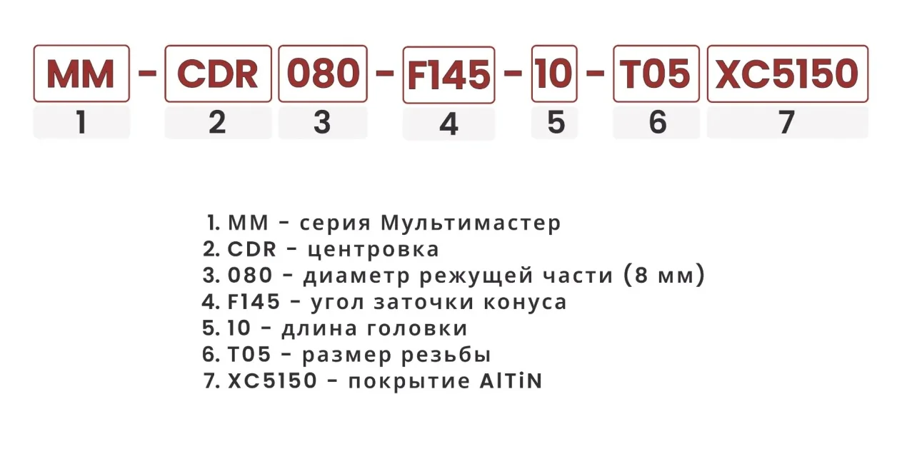 Расшифровка номенклатуры сверлильных головок для центровочных отверстий