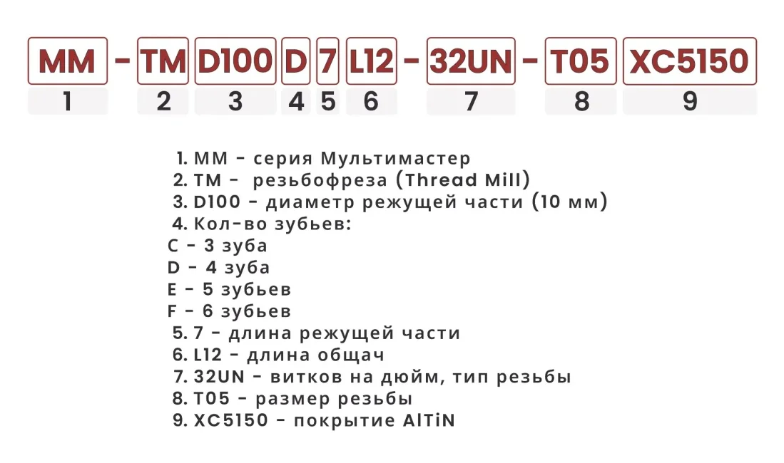 Расшифровка номенклатуры головок для унифицированной дюймовой резьбы UN 
