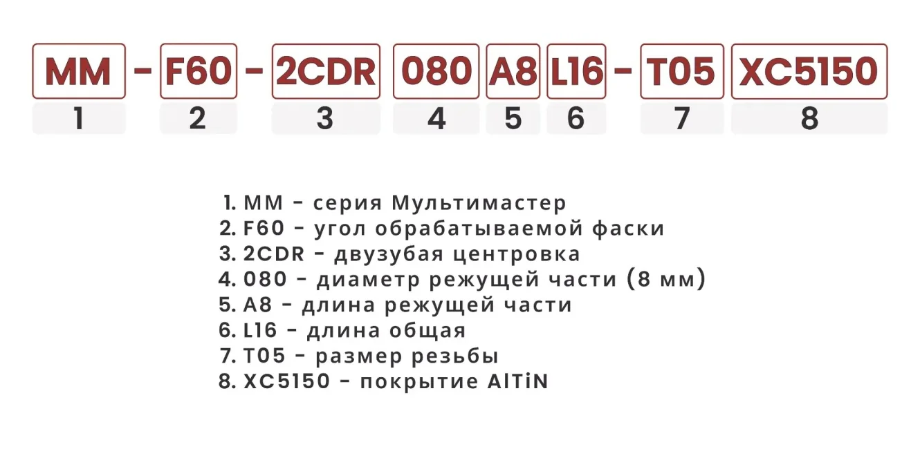 Расшифровка номенклатуры сверлильных головок для обработки фасок и зенковок 