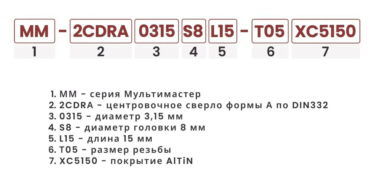 Расшифровка номенклатуры головок для центровочных отверстий формы А по DIN332