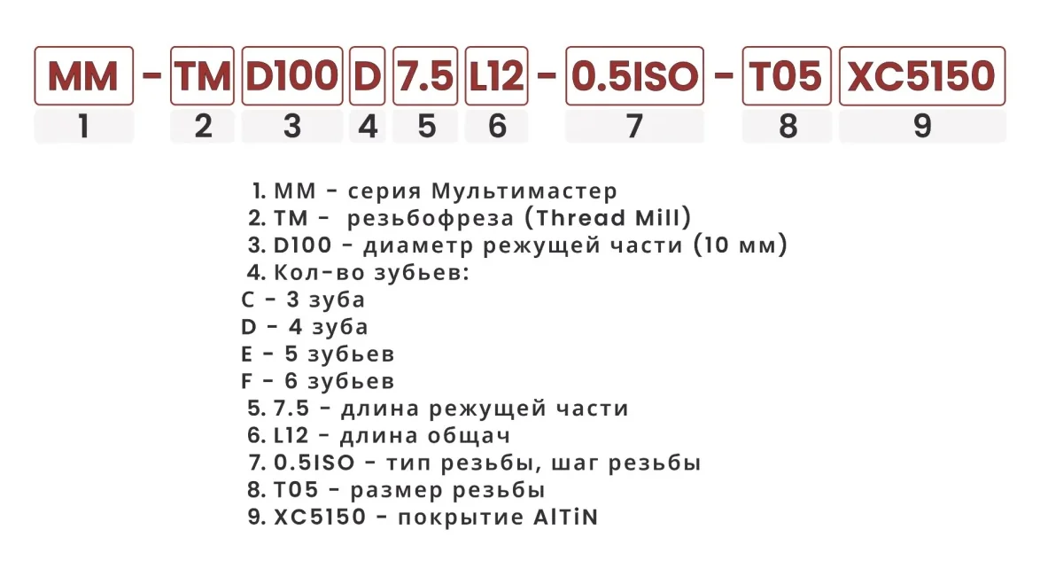 Расшифровка номенклатуры головок для метрической резьбы ISO