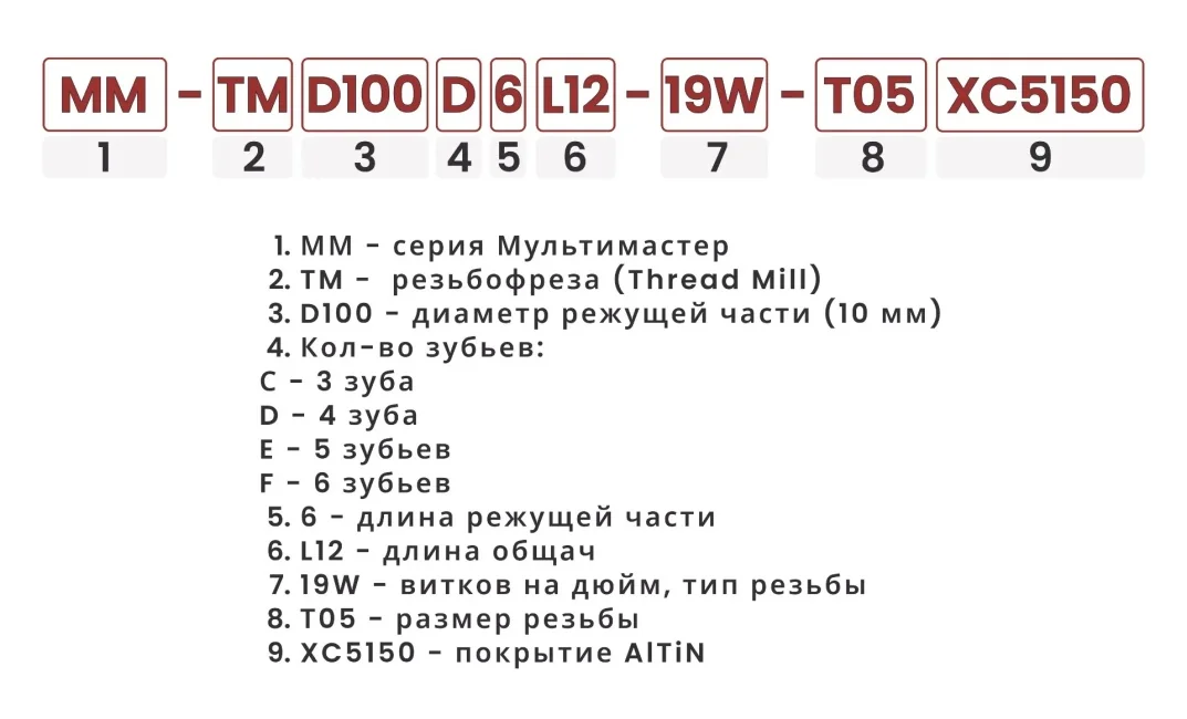 Расшифровка номенклатуры головок для трубной цилиндрической резьбы 55°