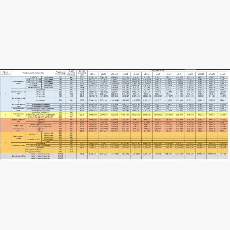 DR0360-20-62-6-3D XC5150 - фото 2
